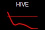 HIVE